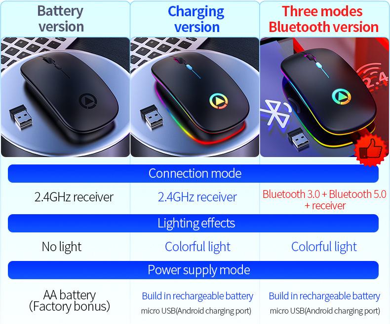 Wireless charging Bluetooth mouse light, silent and silent